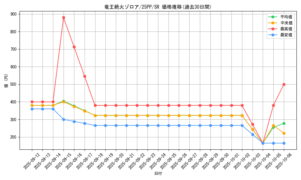 card_367_series_600_rarity_3_graph