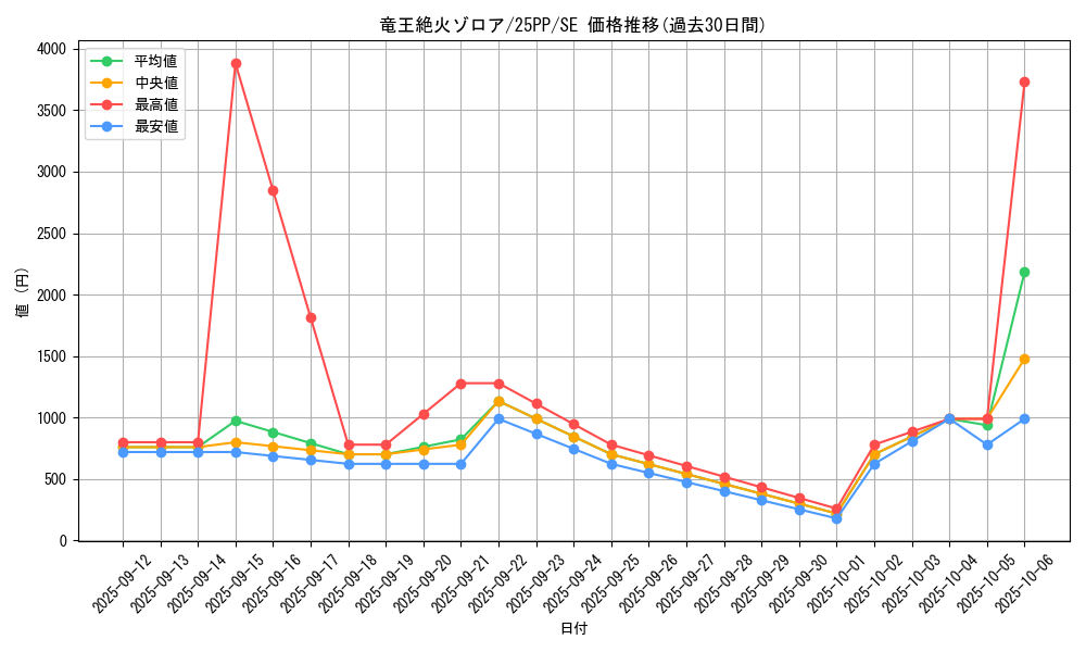 card_367_series_600_rarity_5_graph
