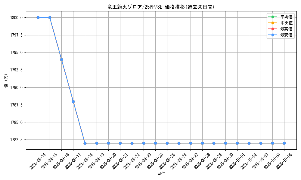 card_367_series_600_rarity_604_graph