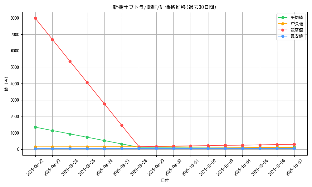 card_3680_series_8423_rarity_1_graph