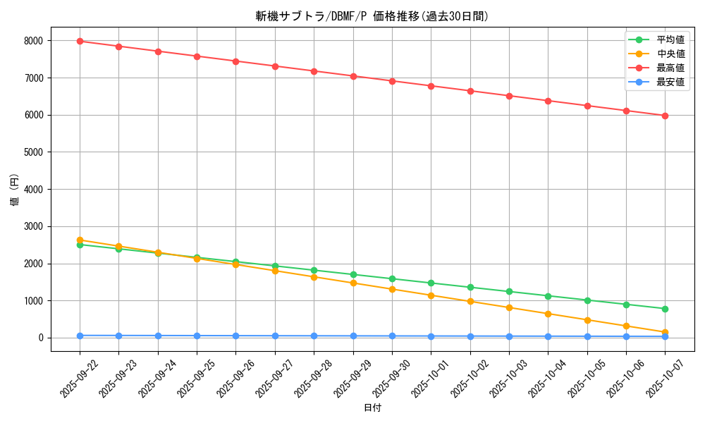 card_3680_series_8423_rarity_2_graph
