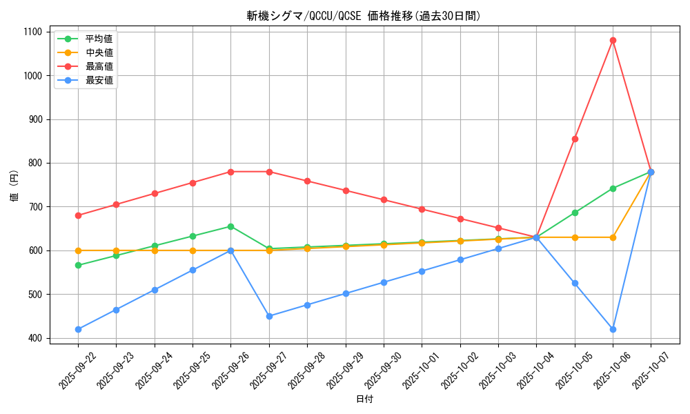 card_3681_series_2798_rarity_408_graph