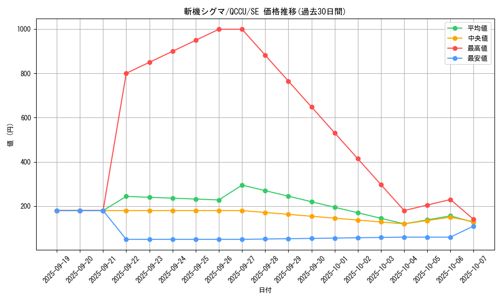 card_3681_series_2798_rarity_5_graph