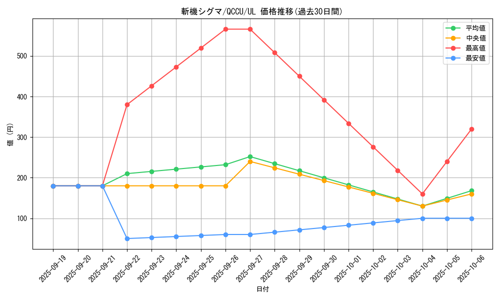 card_3681_series_2798_rarity_77_graph