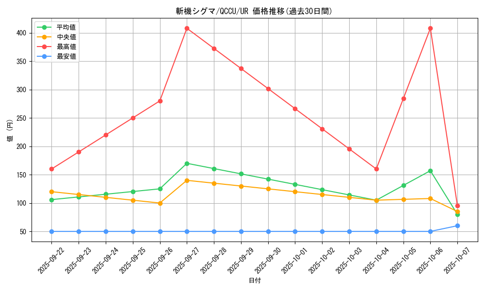 card_3681_series_2798_rarity_7_graph