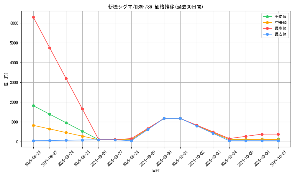 card_3681_series_8423_rarity_3_graph