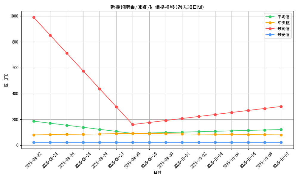 card_3682_series_8423_rarity_1_graph