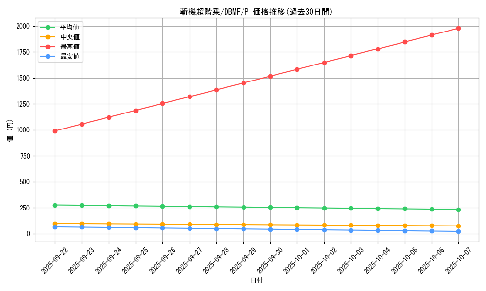 card_3682_series_8423_rarity_2_graph