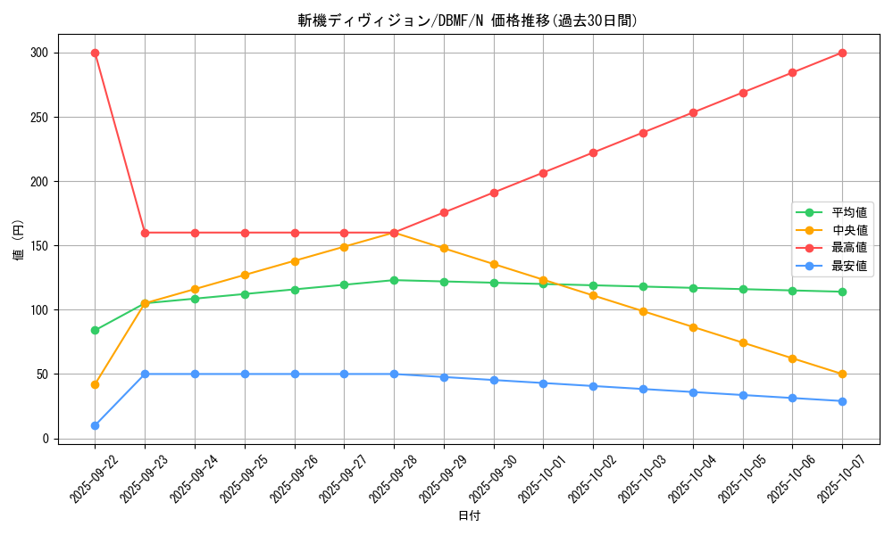 card_3683_series_8423_rarity_1_graph