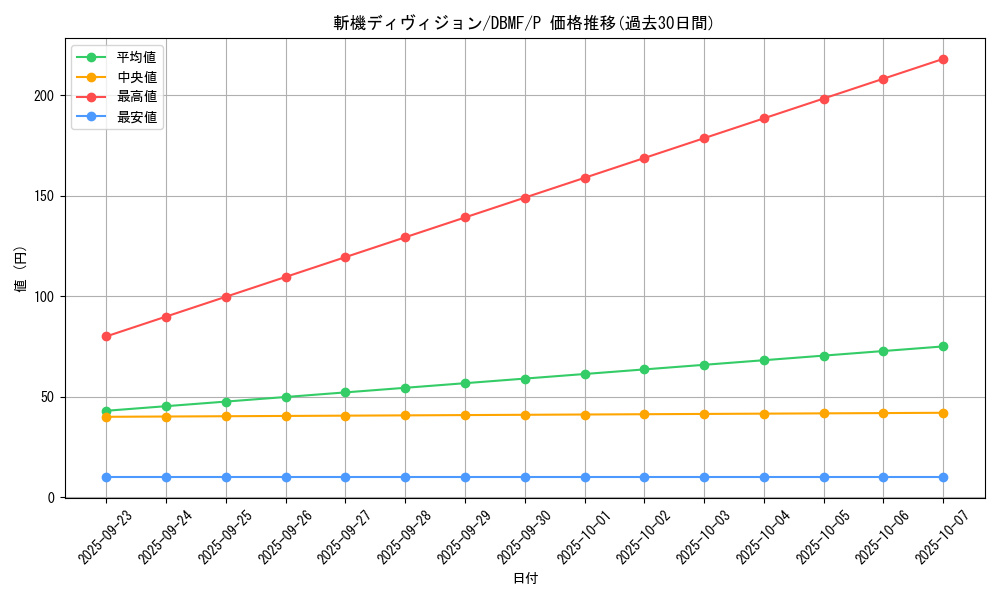 card_3683_series_8423_rarity_2_graph