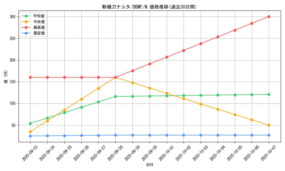 card_3684_series_8423_rarity_1_graph