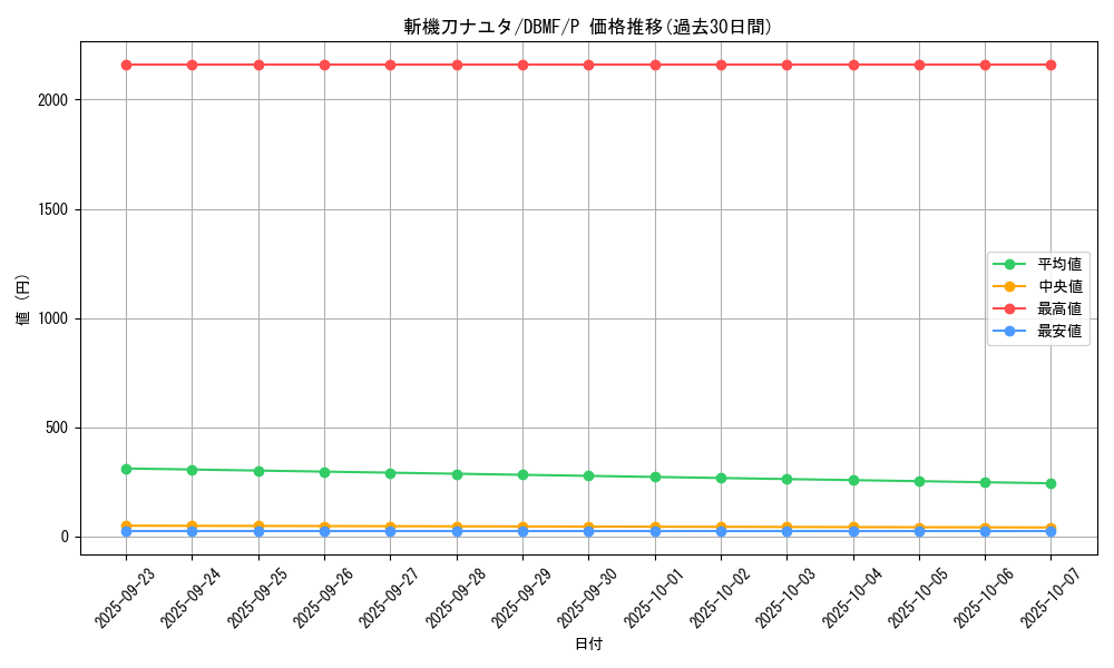 card_3684_series_8423_rarity_2_graph