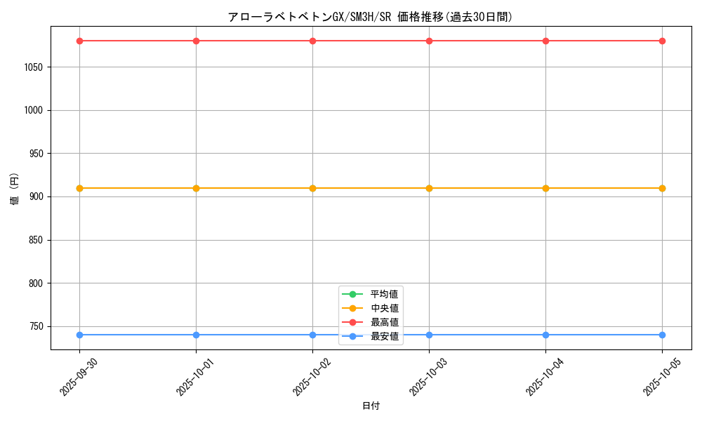 card_36853_series_61247_rarity_71891_graph