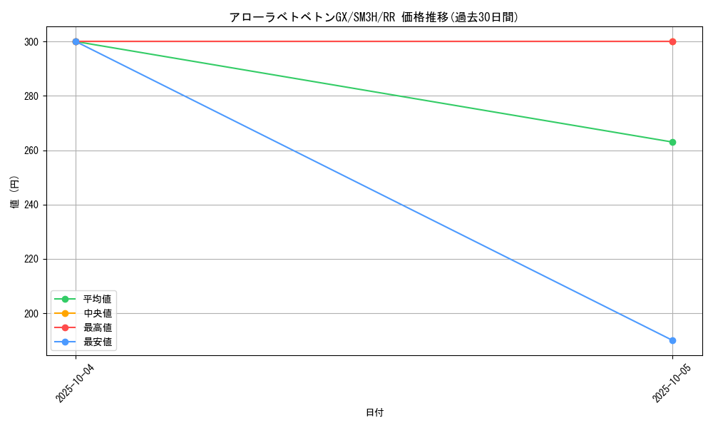 card_36853_series_61247_rarity_73311_graph
