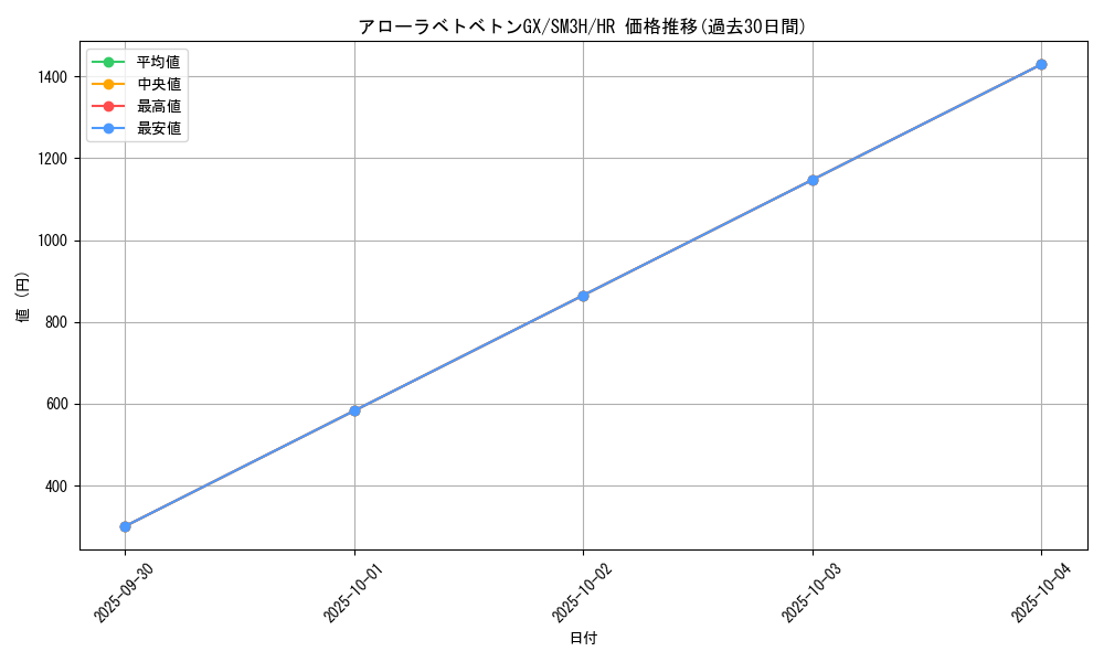 card_36853_series_61247_rarity_77945_graph