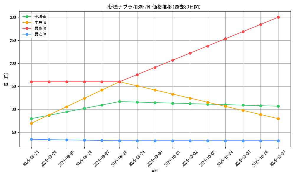 card_3685_series_8423_rarity_1_graph