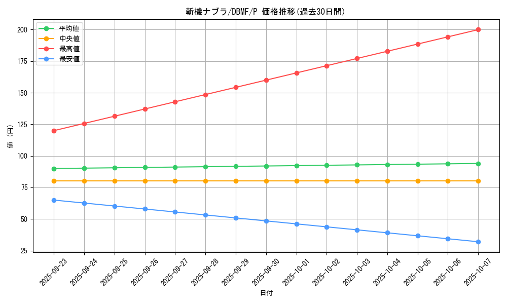 card_3685_series_8423_rarity_2_graph