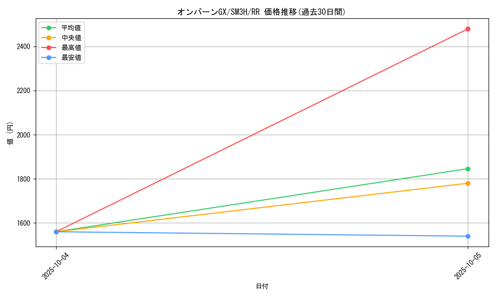 card_36860_series_61247_rarity_73311_graph