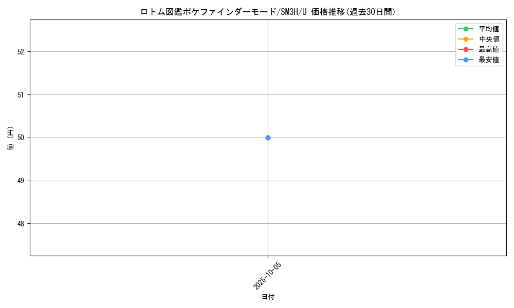 card_36867_series_61247_rarity_65215_graph