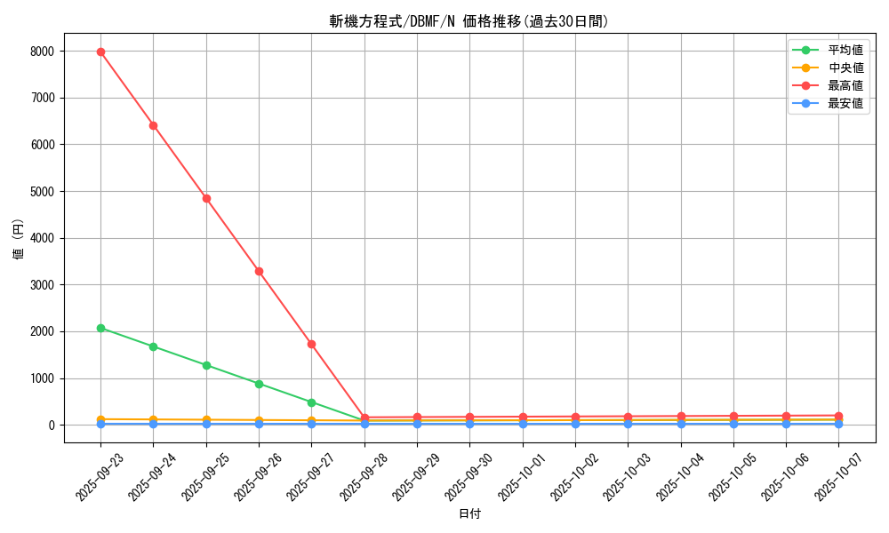 card_3686_series_8423_rarity_1_graph