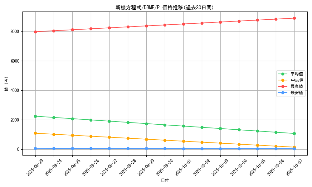 card_3686_series_8423_rarity_2_graph