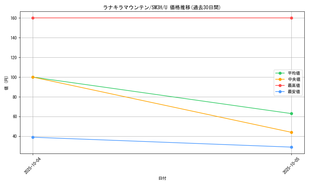 card_36871_series_61247_rarity_65215_graph