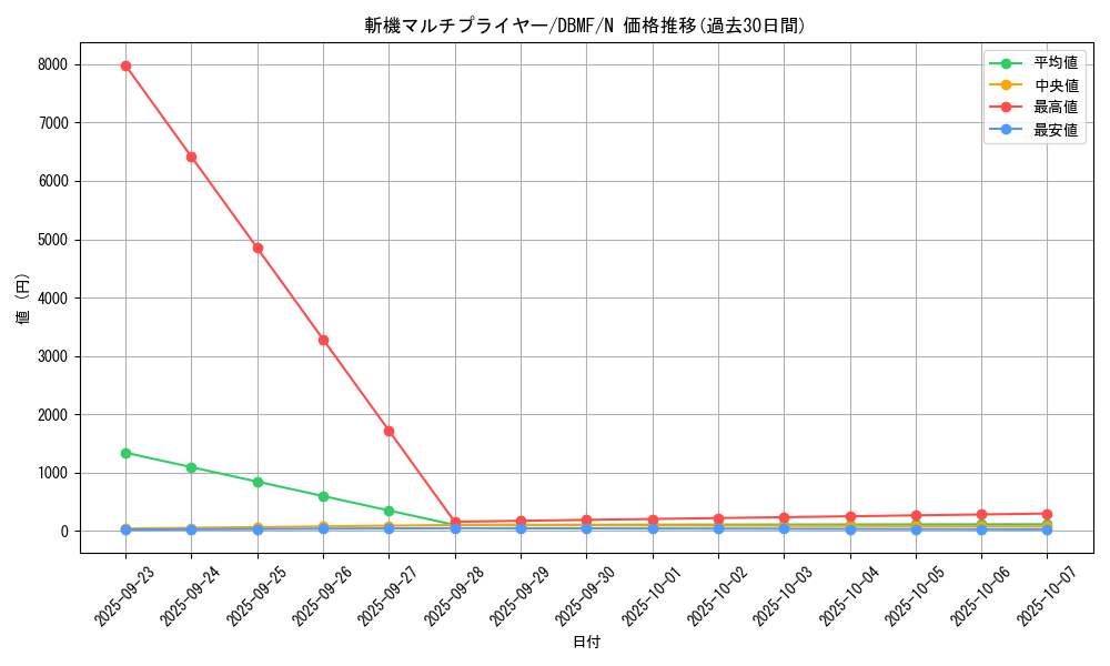 card_3687_series_8423_rarity_1_graph