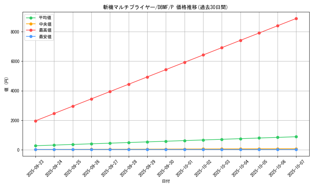 card_3687_series_8423_rarity_2_graph