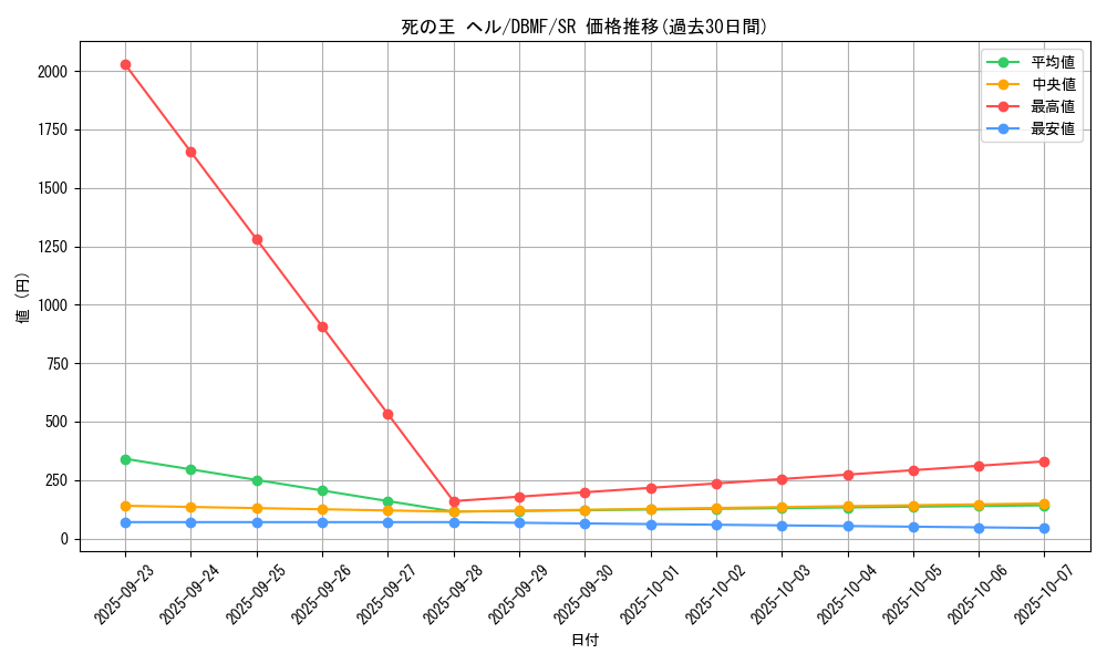 card_3688_series_8423_rarity_3_graph