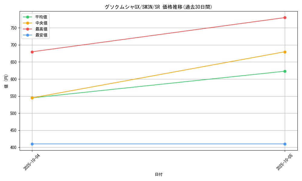 card_36891_series_61248_rarity_71891_graph