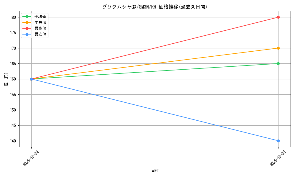 card_36891_series_61248_rarity_73311_graph