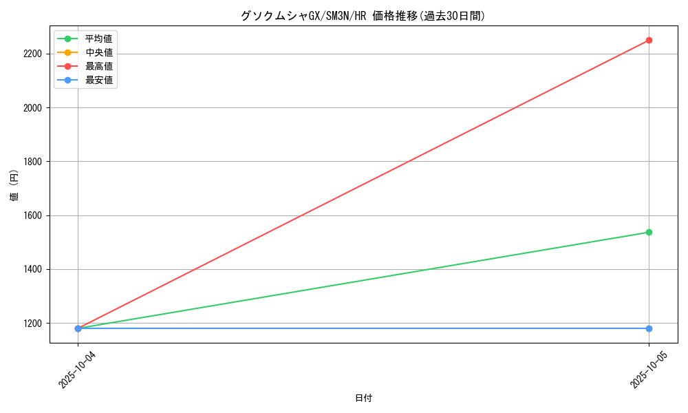 card_36891_series_61248_rarity_77945_graph