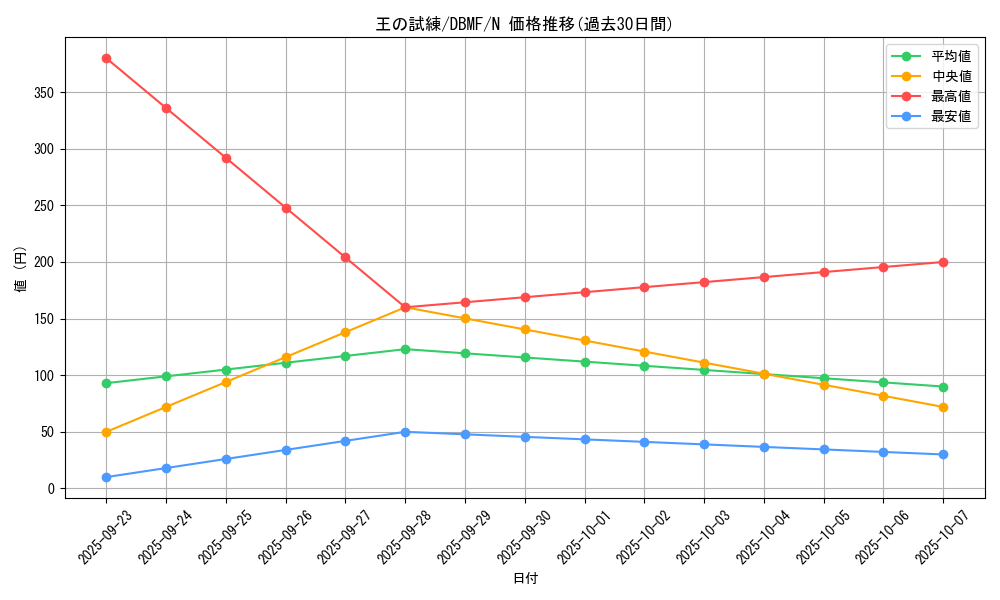 card_3689_series_8423_rarity_1_graph