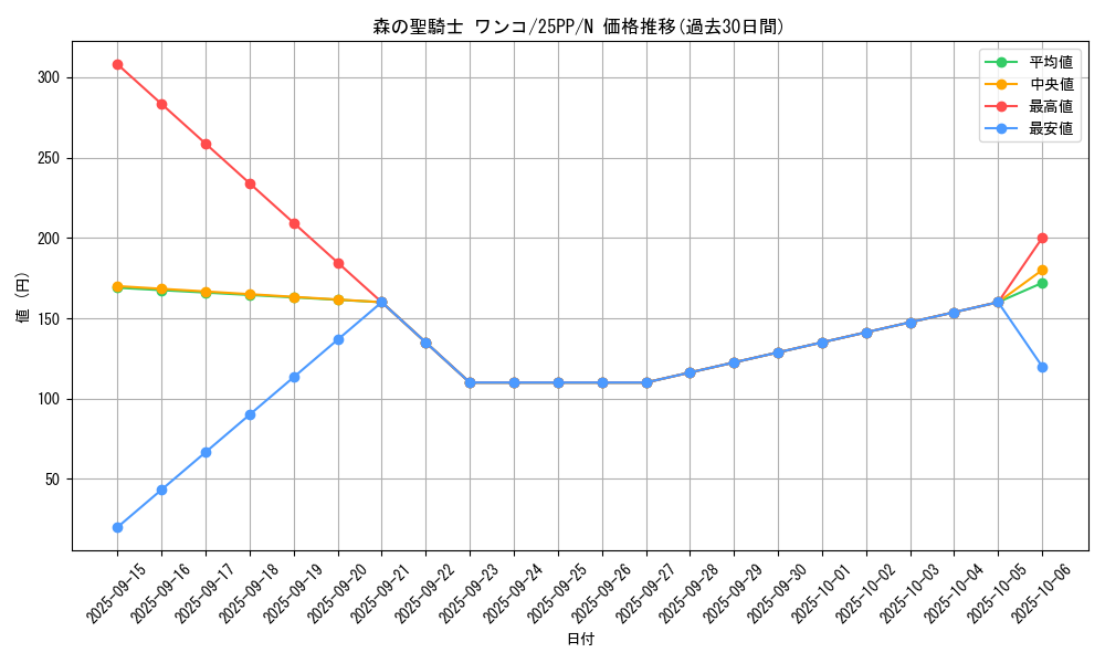 card_368_series_600_rarity_1_graph