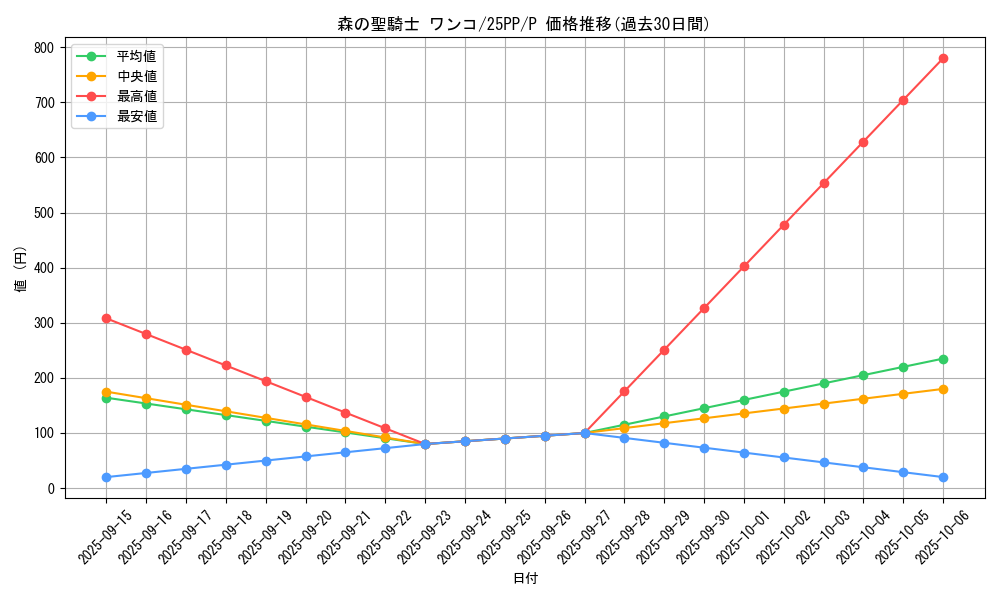 card_368_series_600_rarity_2_graph