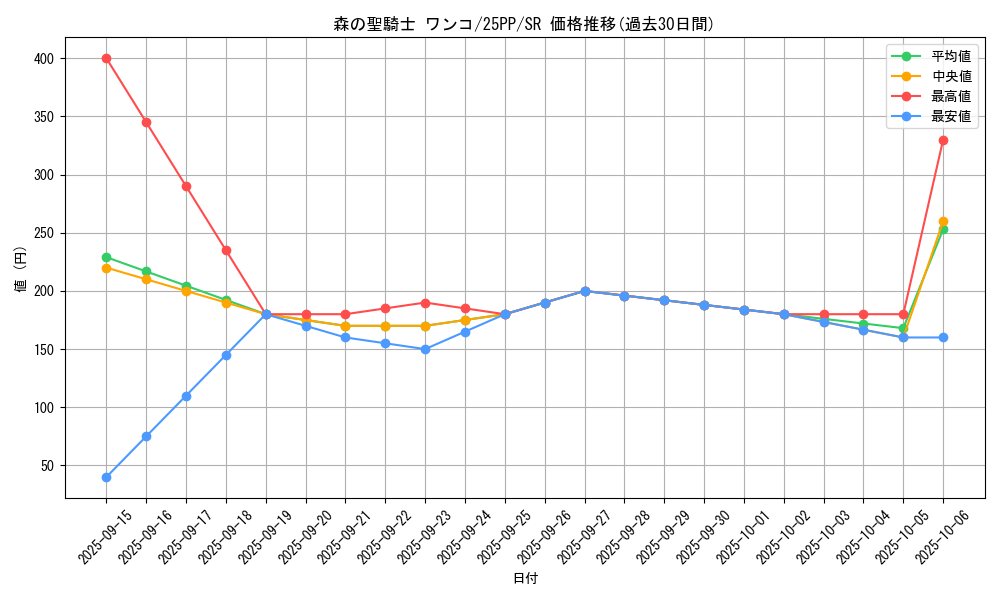 card_368_series_600_rarity_3_graph