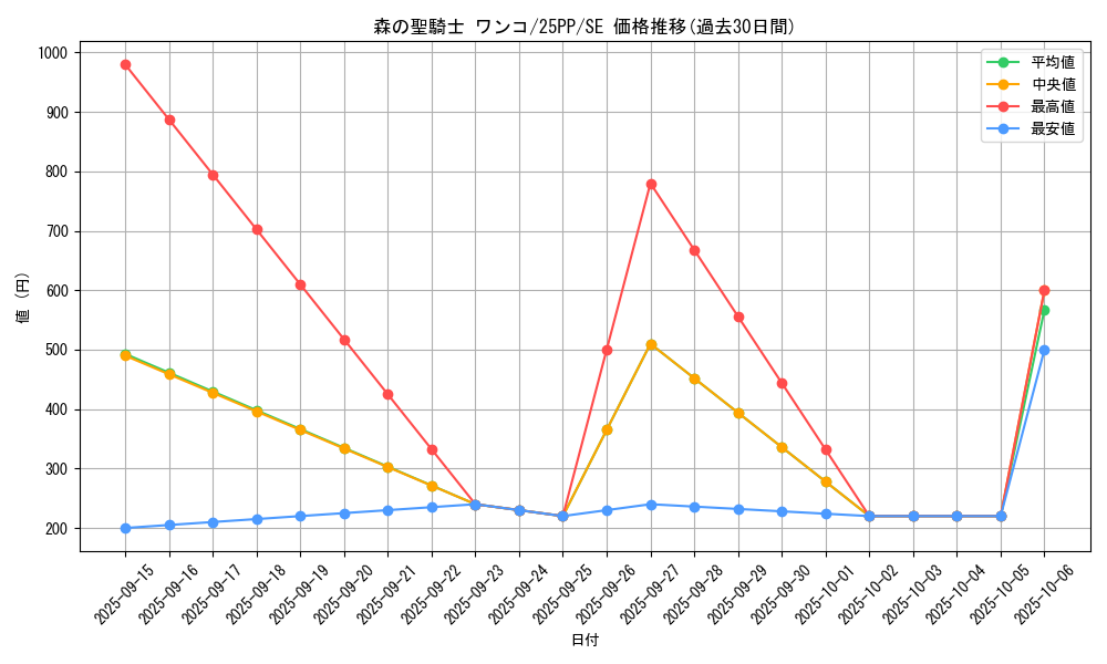 card_368_series_600_rarity_5_graph