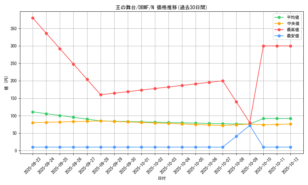card_3690_series_8423_rarity_1_graph