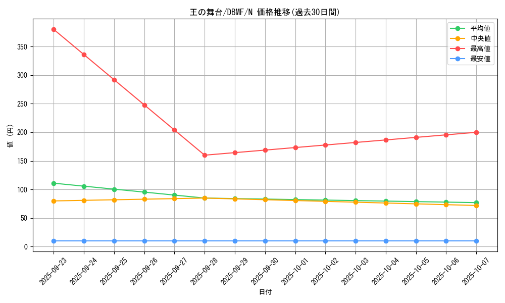card_3690_series_8423_rarity_1_graph