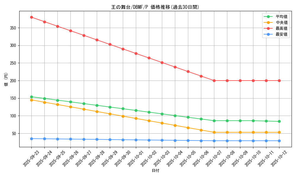 card_3690_series_8423_rarity_2_graph
