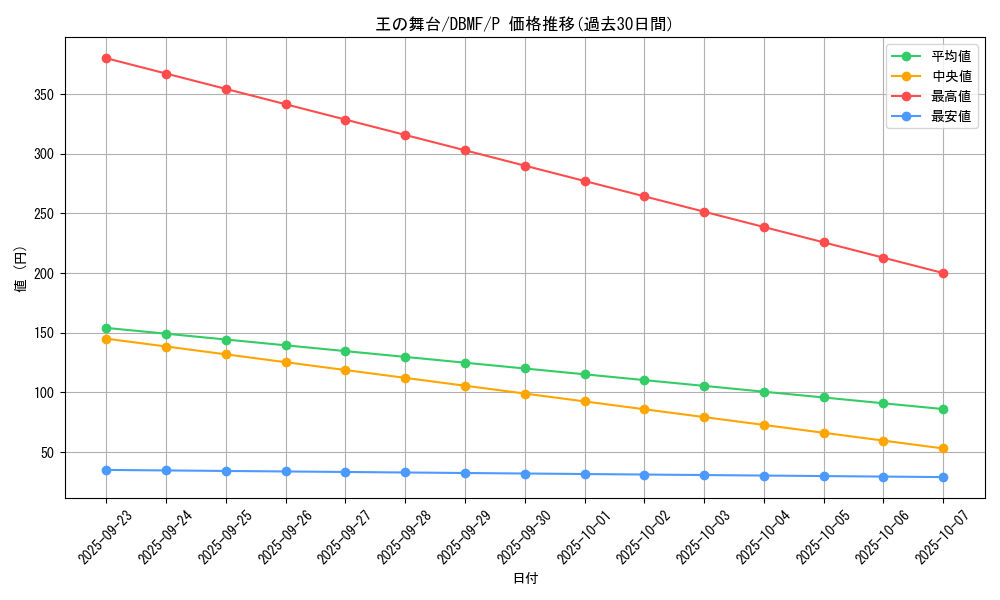 card_3690_series_8423_rarity_2_graph