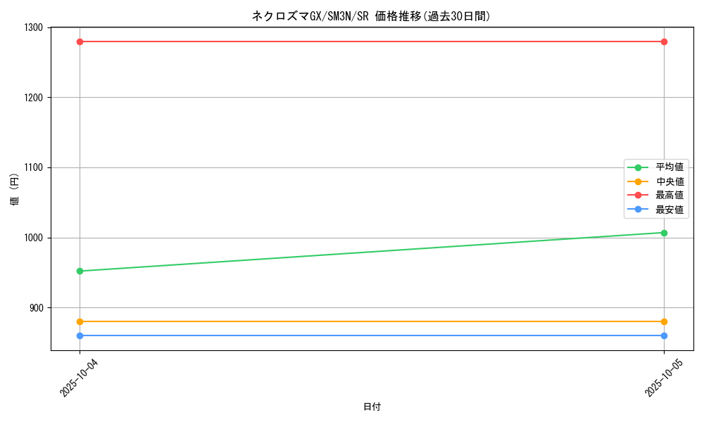 card_36910_series_61248_rarity_71891_graph