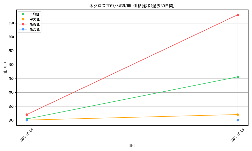 card_36910_series_61248_rarity_73311_graph