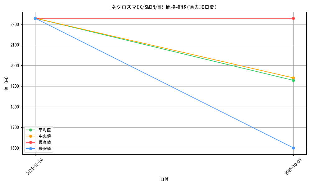 card_36910_series_61248_rarity_77945_graph