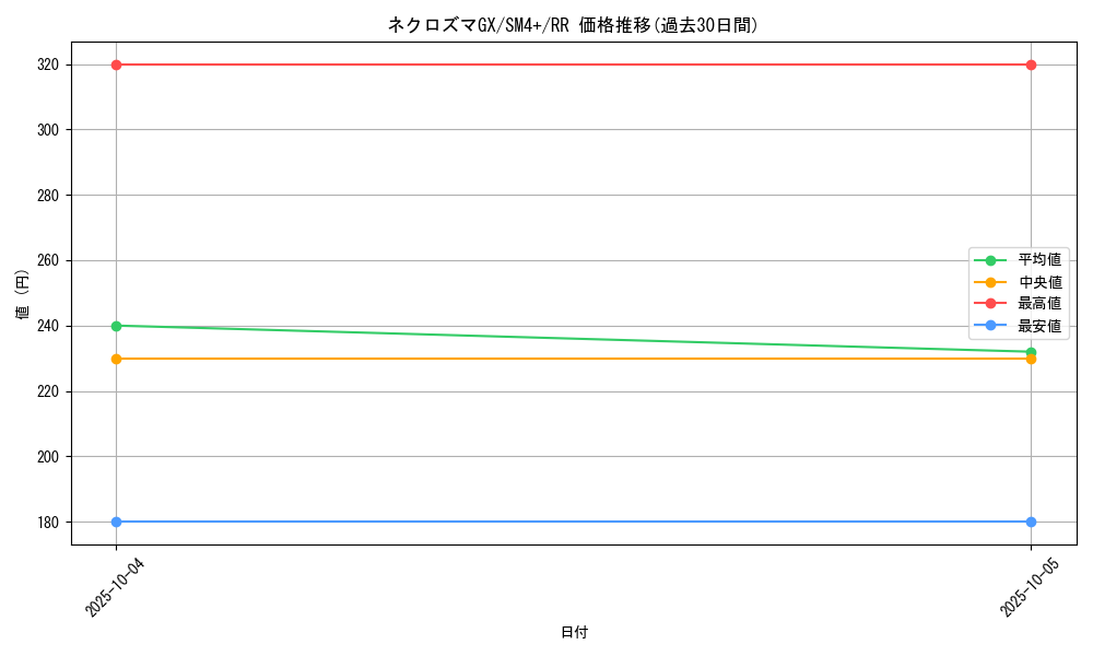 card_36910_series_61252_rarity_73311_graph