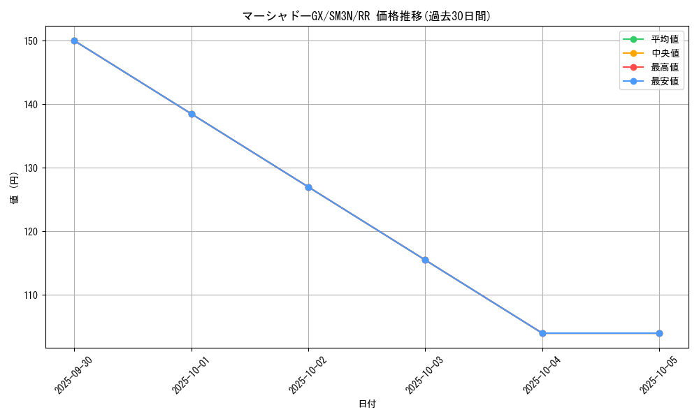card_36917_series_61248_rarity_73311_graph