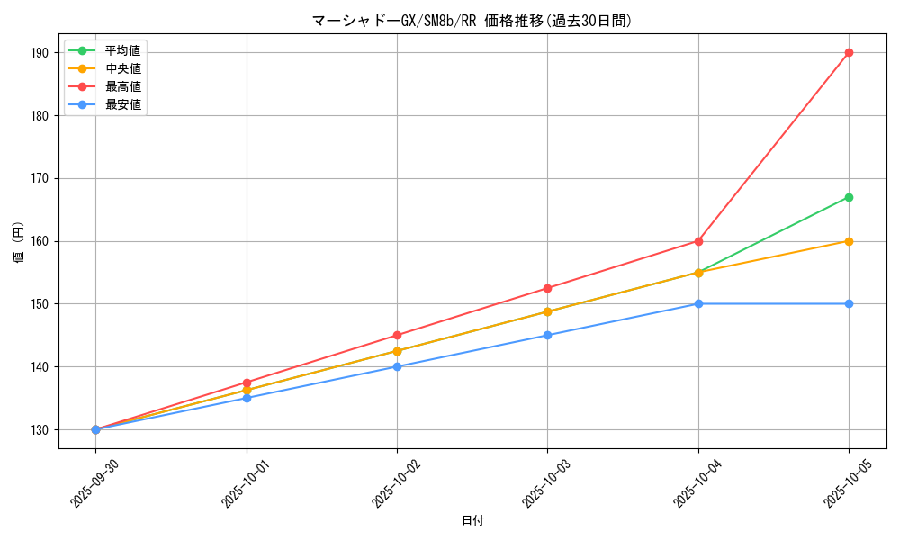 card_36917_series_61277_rarity_73311_graph