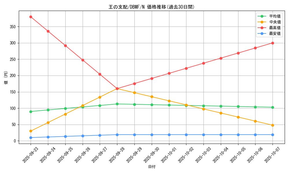 card_3691_series_8423_rarity_1_graph