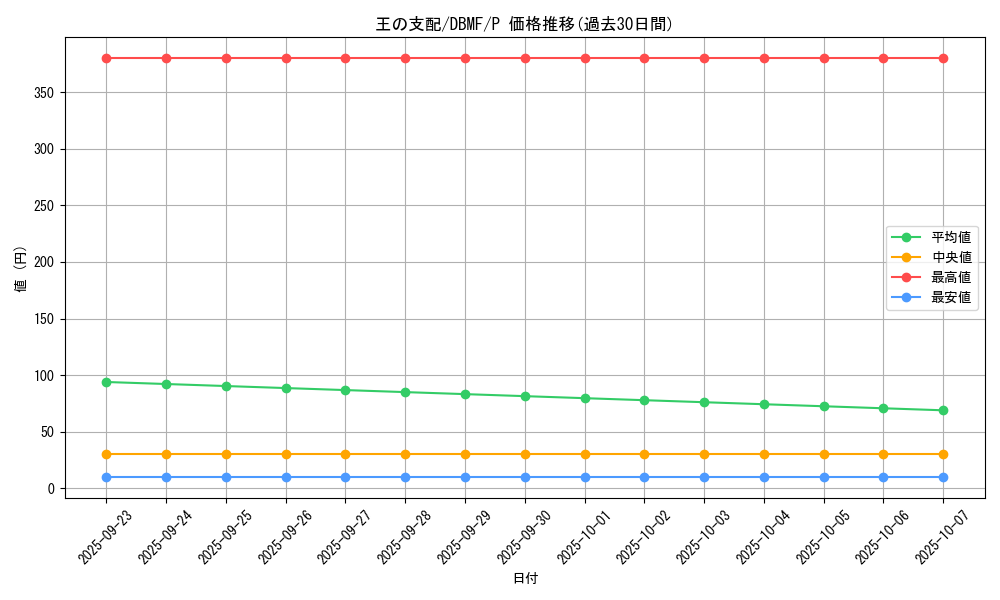 card_3691_series_8423_rarity_2_graph