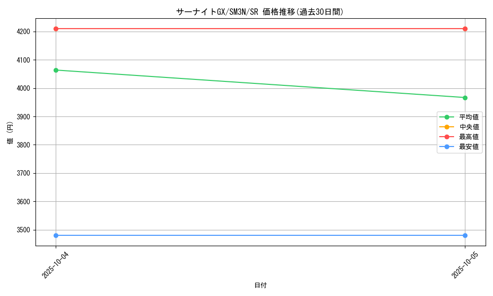 card_36922_series_61248_rarity_71891_graph